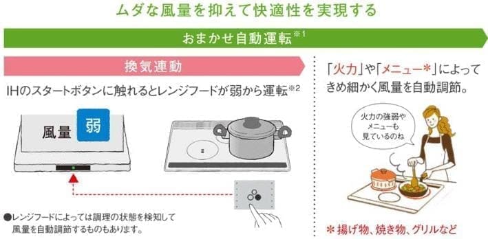 レンジフード換気連動