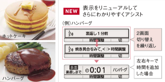 KZ-YP57S 通販(卸価格)|パナソニック IHクッキングヒーター ビルトイン 