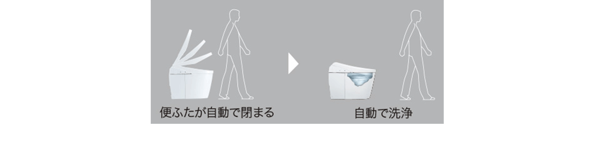 便ふた閉止後洗浄モード