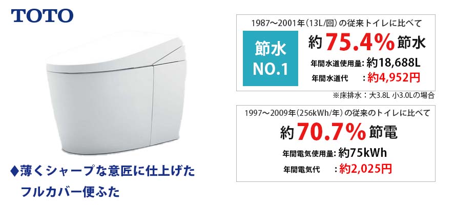 ネオレストAS 通販(卸価格)|交換・取替ならプロストア ダイレクト ネオレストAS 通販(卸価格)|交換・取替ならプロストア ダイレクト