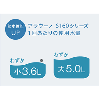 節水,アラウーノS160