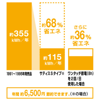 節電,電気代,トイレ
