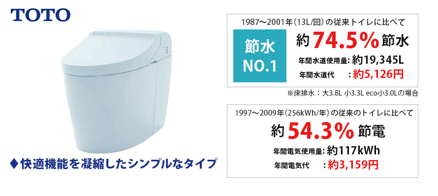 TOTO,ネオレストDH