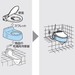 取付簡単
