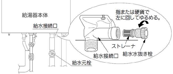 給湯器給水接続口の取り扱い図