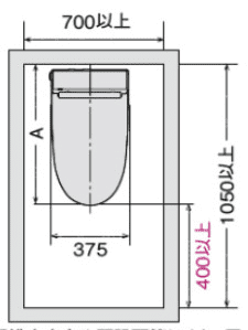 狭いトイレでも広々快適に使用できる 世界最小トイレ Satis S サティス Sタイプ ブログ プロストア ダイレクト
