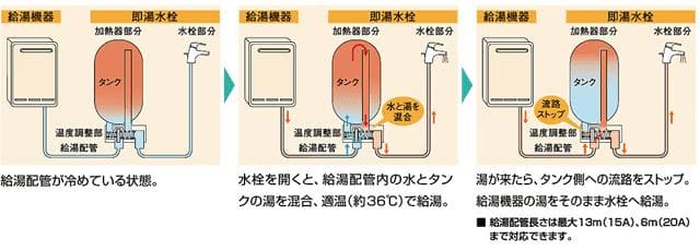 湯待ち解消,即湯水栓