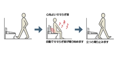 オート擬音(擬音装置)