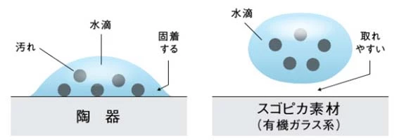 スゴピカ素材