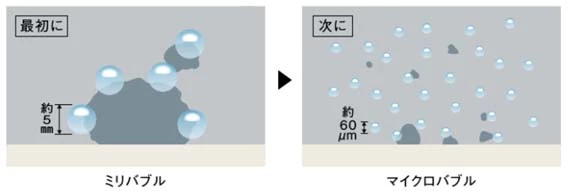 激落ちバブル