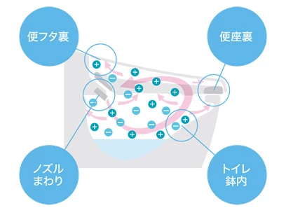 LIXIL,鉢内除菌ズ
