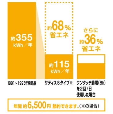 節電,節電トイレ