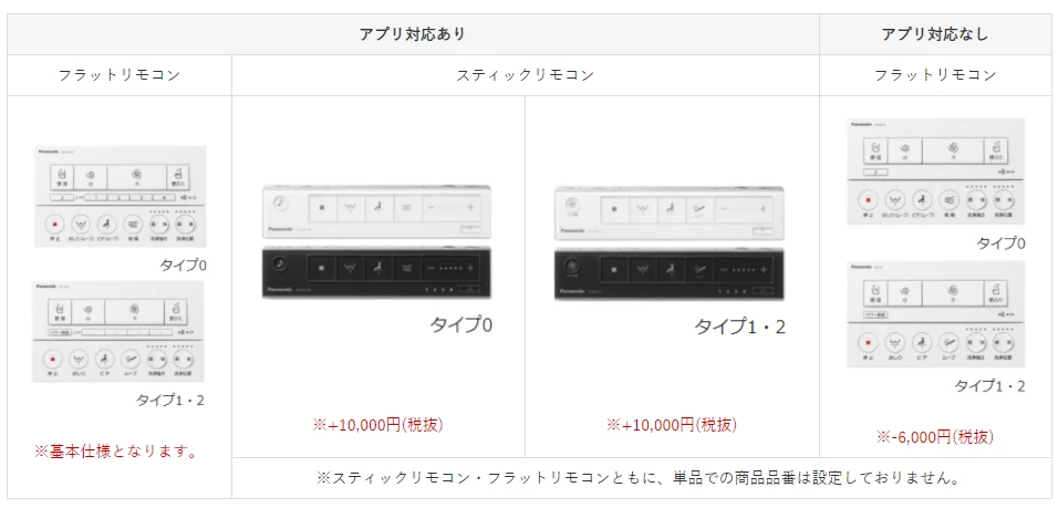 アラウーノL150 リモコン比較