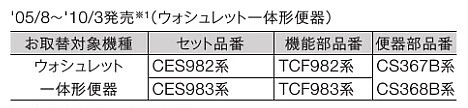 TOTO,ウォシュレット一体形便器,表