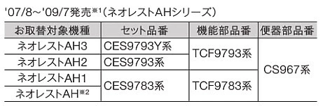 TOTO,ウォシュレット一体形便器,表