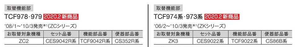 TOTO,取替機能部,表