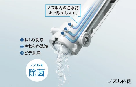 OTO,ウォシュレット,ノズル内側