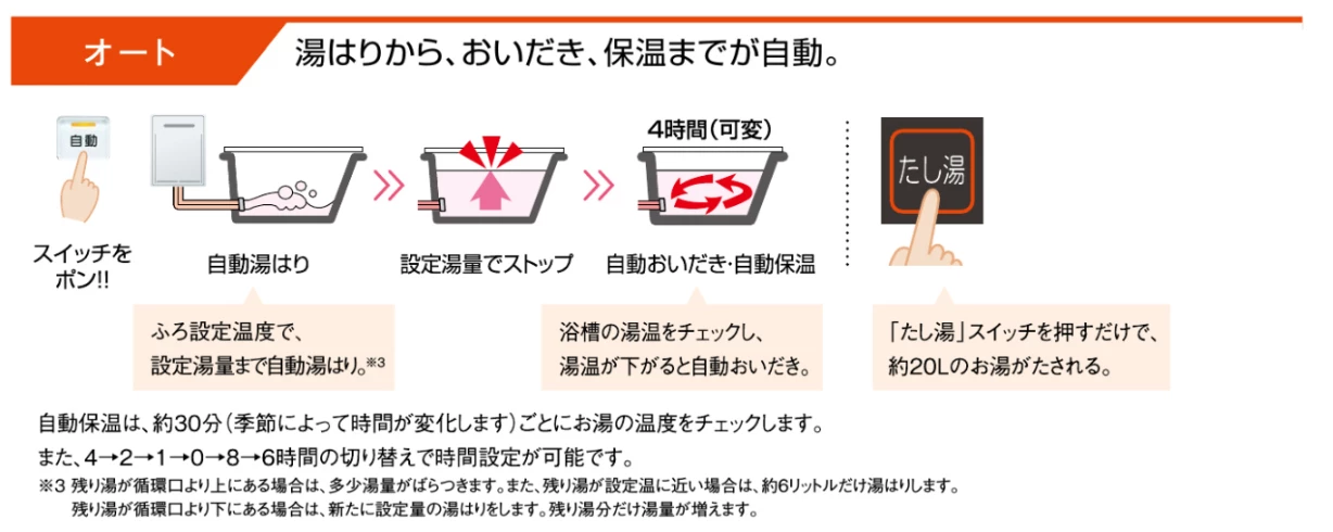 オートタイプのイメージ
