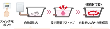 ノーリツ 標準タイプ