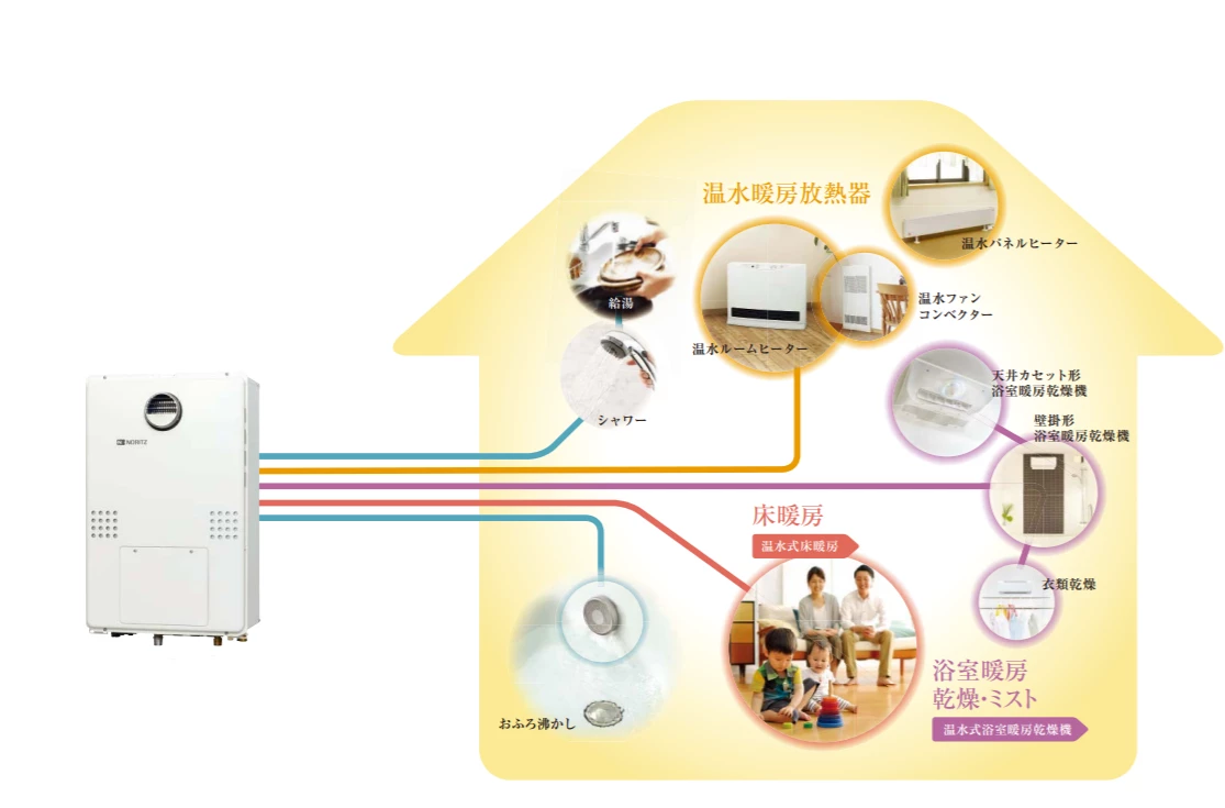 ガス温水暖房付きふろ給湯器のイメージ