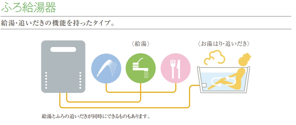 ふろ給湯器のイメージ