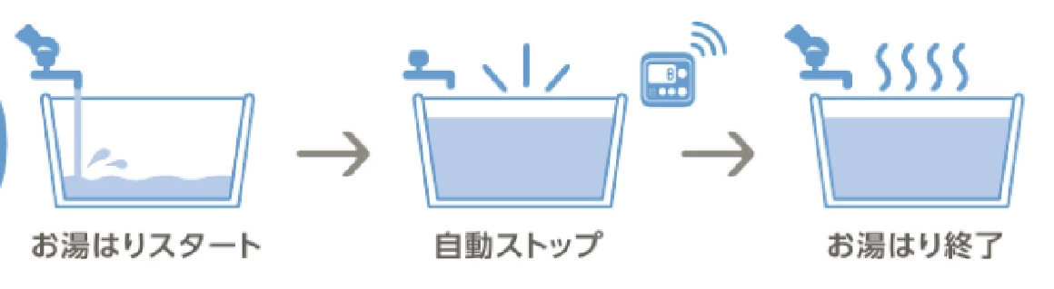 給湯専用タイプのイメージ