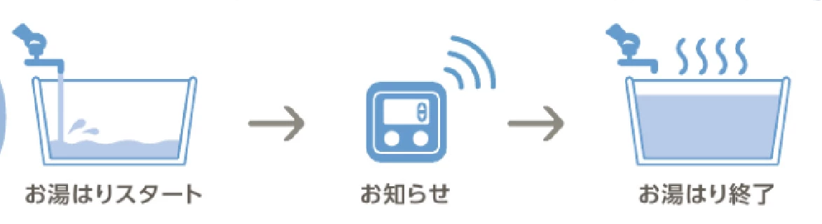 給湯専用タイプのイメージ