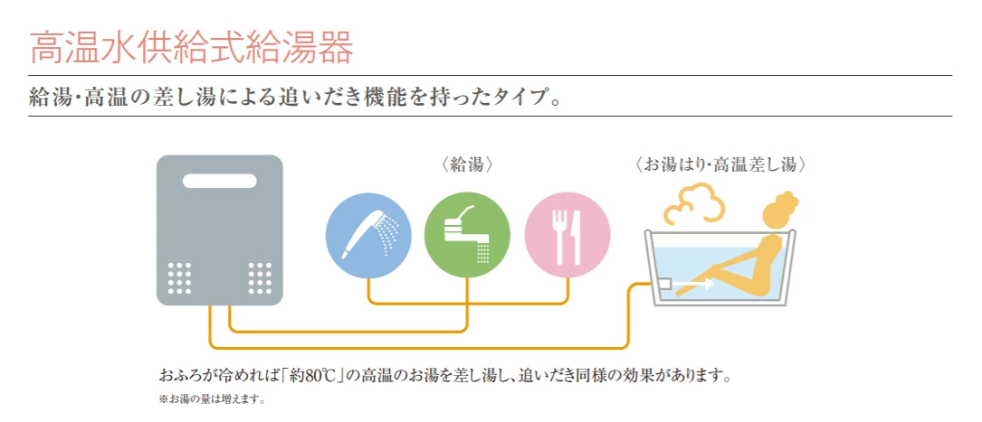 高温水供給タイプのイメージ