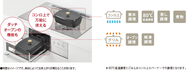 デリシア,ザ・ココット2
