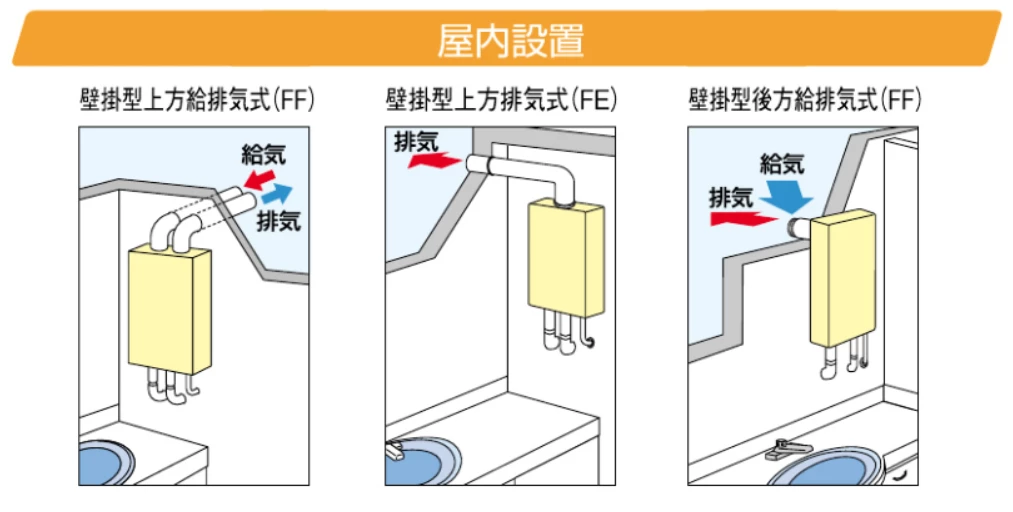 屋内設置型イメージ