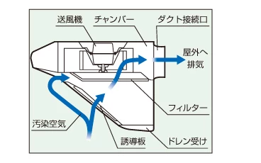 デルタキャッチ