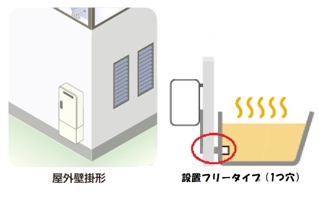 壁掛型