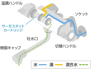 混合栓の水が流れる仕組みのイメージ