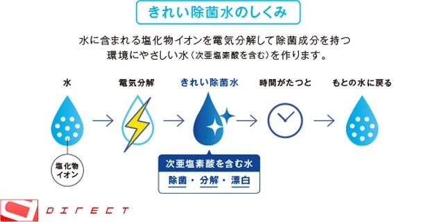 きれい除菌水