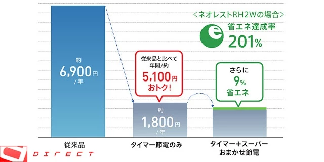ネオレスト省エネ