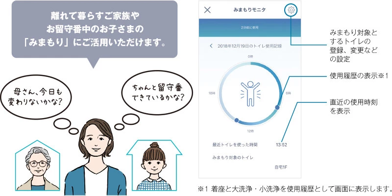 パナソニック,アラウーノS160,見守りモニタ