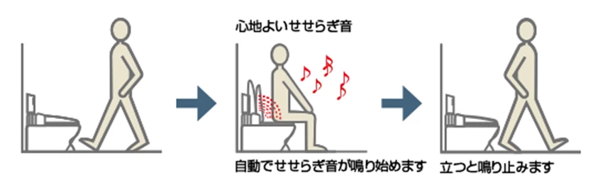 シャワートイレ「PA・PBシリーズ」オート擬音(擬音装置)