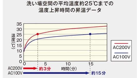 温度測定