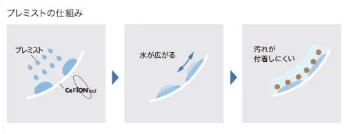プレミスト