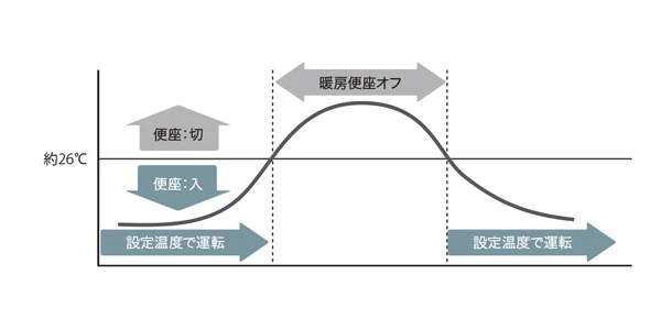 TOTO,ウォシュレットPS,ノズルきれいとプレミスト