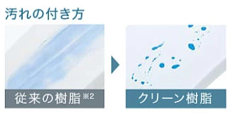 TOTO,ネオレスト,クリーン樹脂