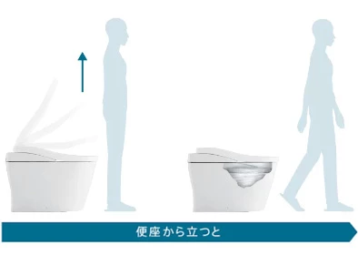TOTO,ネオレスト,便ふた閉止後洗浄モード