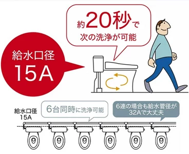 15A給水口径