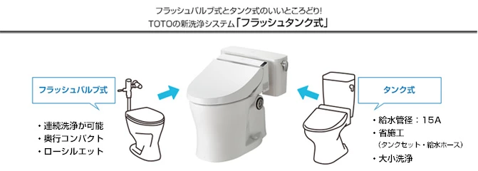 パブリックコンパクト便器 フラッシュタンク式
