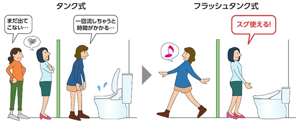 トイレの混雑緩和に寄与