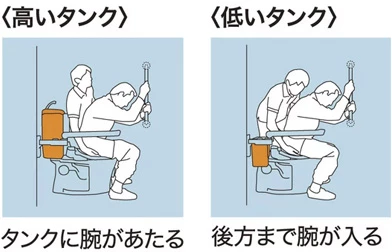 ゆとりあるトイレ空間