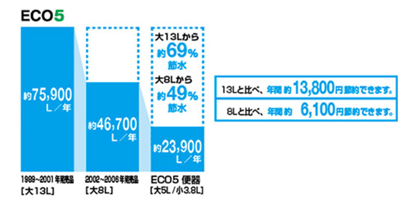 YBC-CL10SU+DT-CL116AU 通販(卸価格)|LIXIL(リクシル) プレアスLSタイプ 床排水(22モデル)ならプロストア ダイレクト