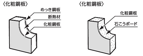 取付条件