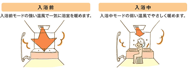 暖房モード