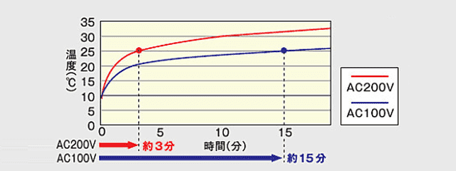 TOTO 三乾王 TYB4000シリーズ 通販(卸価格)|浴室暖房機の取替・交換ならプロストア ダイレクト